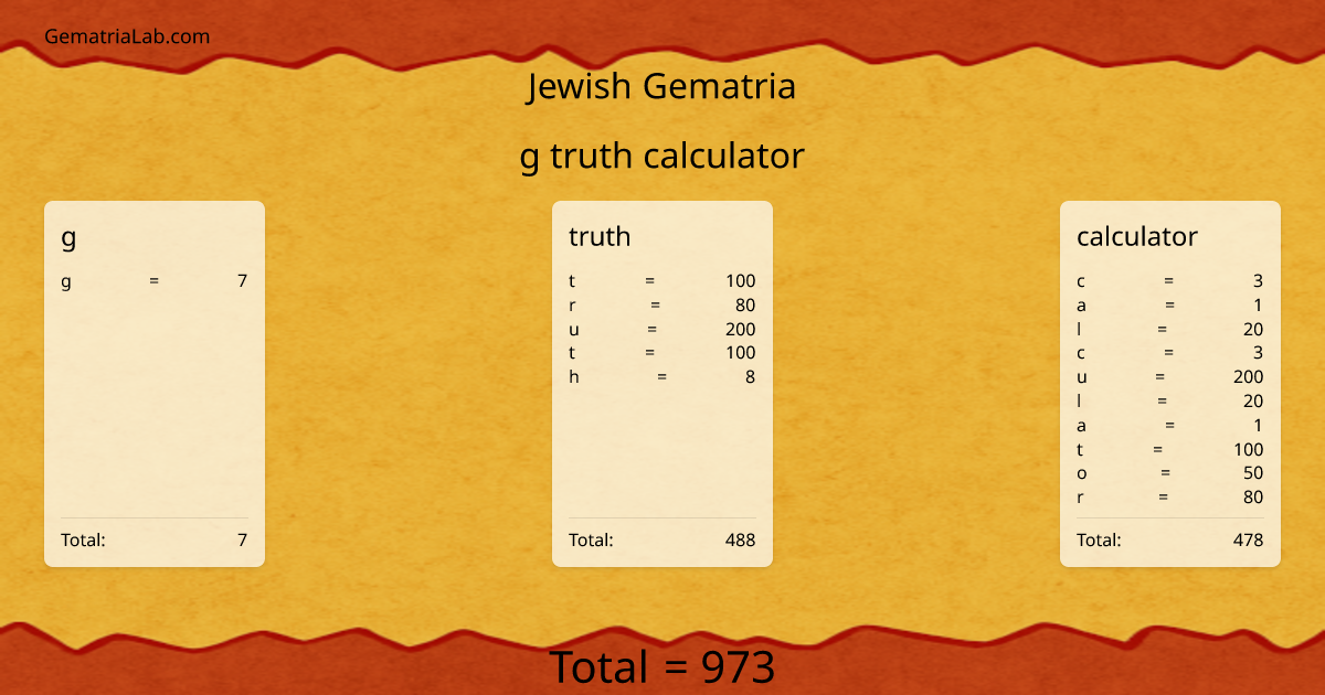 g truth calculator in jewish Gematria